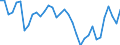 Australia / Men / 65+ / Yes / Share of extended labour force (labour force+discouraged workers)
