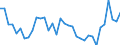 Australia / Men / Total / Yes / Share of population