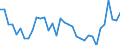 Australia / Men / Total / Yes / Share of extended labour force (labour force+discouraged workers)