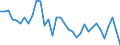 Australia / Women / 15 to 24 / Yes / Share of population