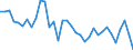 Australia / Women / 15 to 24 / Yes / Share of extended labour force (labour force+discouraged workers)