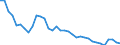 Australia / Women / 15 to 64 / Yes / Share of labour force