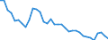 Australia / Women / 15 to 64 / Yes / Share of population