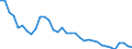 Australia / Women / 15 to 64 / Yes / Share of extended labour force (labour force+discouraged workers)