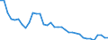 Australia / Women / 25 to 54 / Yes / Share of labour force