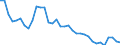 Australia / Women / 25 to 54 / Yes / Share of population