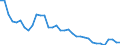 Australia / Women / 25 to 54 / Yes / Share of extended labour force (labour force+discouraged workers)