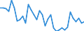Australia / Women / 65+ / Yes / Share of labour force