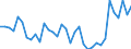 Australia / Women / 65+ / Yes / Share of population