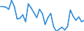 Australia / Women / 65+ / Yes / Share of extended labour force (labour force+discouraged workers)