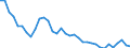 Australia / Women / Total / Yes / Share of labour force