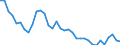 Australia / Women / Total / Yes / Share of population