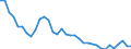 Australia / Women / Total / Yes / Share of extended labour force (labour force+discouraged workers)