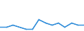 Austria / All persons / 15 to 24 / Yes / Share of population