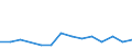Austria / All persons / 15 to 24 / Yes / Share of extended labour force (labour force+discouraged workers)