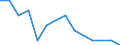 Austria / All persons / 15 to 64 / Yes / Share of population