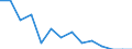 Austria / All persons / 25 to 54 / Yes / Share of labour force