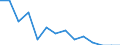 Austria / All persons / 25 to 54 / Yes / Share of population