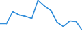 Austria / All persons / 55 to 64 / Yes / Share of labour force