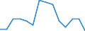 Austria / All persons / 55 to 64 / Yes / Share of population