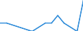Austria / All persons / 65+ / Yes / Share of population