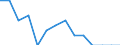 Austria / All persons / Total / Yes / Share of population