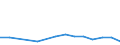 Austria / Men / 15 to 24 / Yes / Share of population
