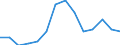Austria / Men / 55 to 64 / Yes / Share of population