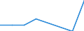 Austria / Men / 65+ / Yes / Share of population