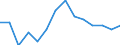 Austria / Men / Total / Yes / Share of extended labour force (labour force+discouraged workers)