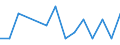 Austria / Women / 15 to 24 / Yes / Share of population