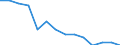 Austria / Women / 15 to 64 / Yes / Share of population