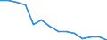Austria / Women / 15 to 64 / Yes / Share of extended labour force (labour force+discouraged workers)
