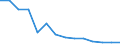 Austria / Women / 25 to 54 / Yes / Share of labour force