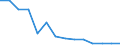 Austria / Women / 25 to 54 / Yes / Share of population