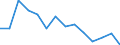 Austria / Women / 55 to 64 / Yes / Share of labour force
