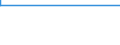 Country: Australia / ISC11A: Below upper secondary education / Gender: Total / Age: 15-24 years / Category: All earners / Indicator: Percentages of non-students with and without earnings from employment / Measure: Value
