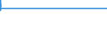 Country: Australia / ISC11A: Below upper secondary education / Gender: Total / Age: 25-64 years / Category: All earners: More than 1/2 the median but at or below the median / Indicator: Share of population with earnings by level of earnings relative to median earnings / Measure: Value