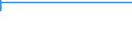 Country: Australia / ISC11A: Below upper secondary education / Gender: Total / Age: 25-34 years / Category: All earners / Indicator: Relative earnings - ISCED 3 = 100 or ISCED 3+4 =100 if data for ISCED 3 not available / Measure: Value