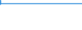 Country: Australia / ISC11A: Below upper secondary education / Gender: Total / Age: 35-44 years / Category: All earners / Indicator: Relative earnings - ISCED 3 = 100 or ISCED 3+4 =100 if data for ISCED 3 not available / Measure: Value