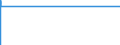 Country: Australia / ISC11A: Below upper secondary education / Gender: Total / Age: 35-44 years / Category: Full-time, full-year earners / Indicator: Relative earnings - upper secondary education = 100 / Measure: Value