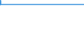 Country: Australia / ISC11A: Below upper secondary education / Gender: Total / Age: 35-44 years / Category: Full-time, full-year earners / Indicator: Relative earnings - ISCED 3 = 100 or ISCED 3+4 =100 if data for ISCED 3 not available / Measure: Value