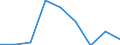 Country: Australia / Indicator: Enrolment rate by age / Gender: Total / Intensity: Full- and part-time / Education level: Total / Age: Total