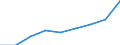Country: Australia / Indicator: Enrolment rate by age / Gender: Total / Intensity: Full- and part-time / Education level: Total / Age: From 0 to 2 years