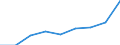 Country: Australia / Indicator: Enrolment rate by age / Gender: Total / Intensity: Full- and part-time / Education level: Total / Age: Less than 2 years