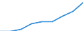 Country: Australia / Indicator: Enrolment rate by age / Gender: Total / Intensity: Full- and part-time / Education level: Total / Age: 2 years