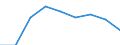 Country: Australia / Indicator: Enrolment rate by age / Gender: Total / Intensity: Full- and part-time / Education level: Total / Age: From 3 to 5 years