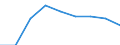 Country: Australia / Indicator: Enrolment rate by age / Gender: Total / Intensity: Full- and part-time / Education level: Total / Age: From 3 to 4 years