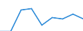Country: Australia / Indicator: Enrolment rate by age / Gender: Total / Intensity: Full- and part-time / Education level: Total / Age: 3 years