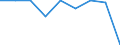 Country: Australia / Indicator: Enrolment rate by age / Gender: Total / Intensity: Full- and part-time / Education level: Total / Age: 5 years